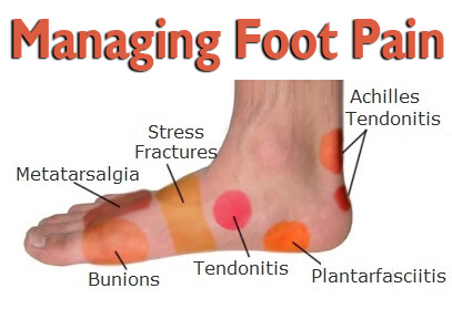 Foot Pain Management