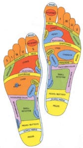 Foot Pain Common Causes