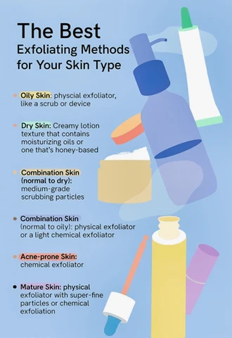 Exfoliation Techniques