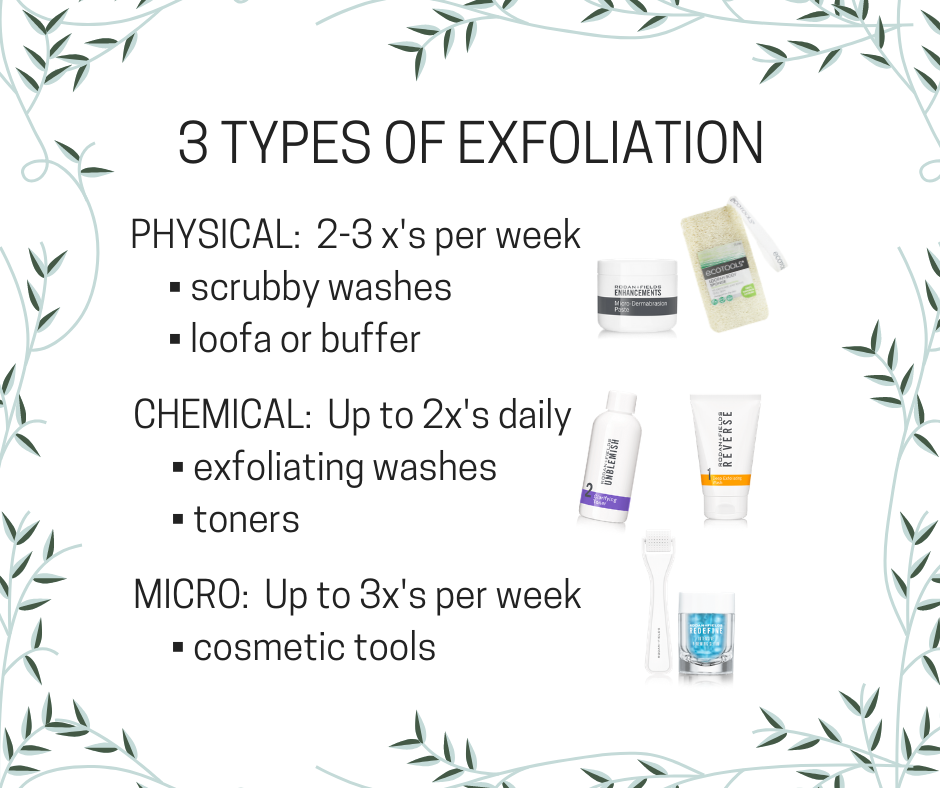 Exfoliation and Type of Exfoliation