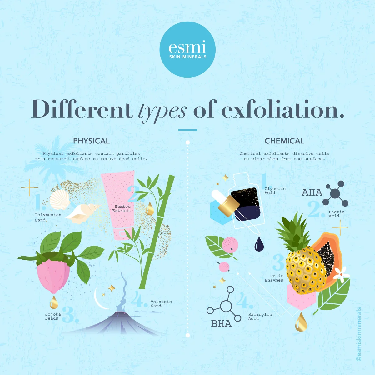 Exfoliation and Type of Exfoliation