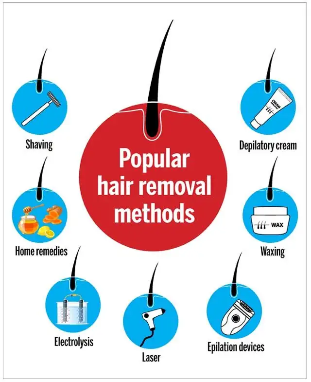 home remedies/ Hair Removal 